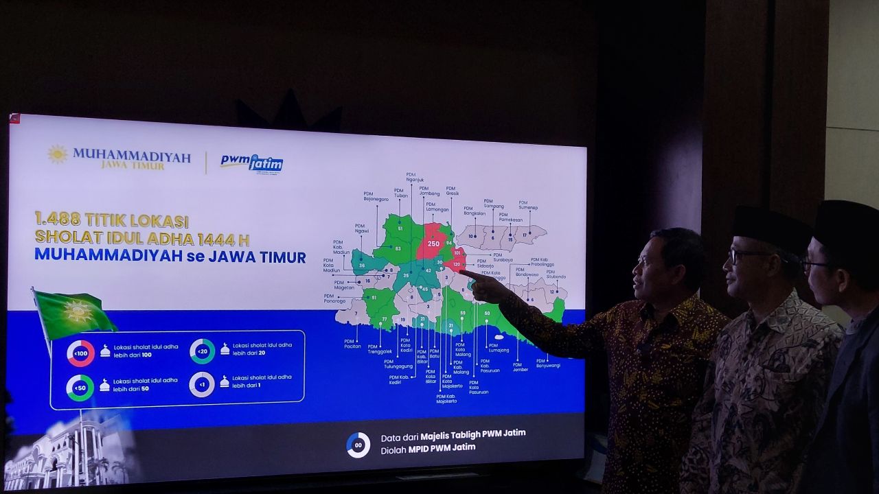 Muhammadiyah Siapkan 1.488 Titik Salat Idul Adha se-Jatim
